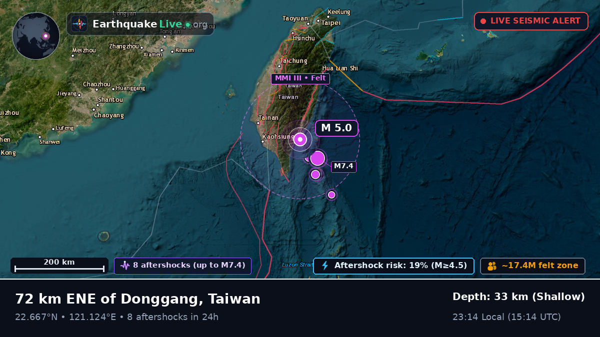 Pingtung, Taiwan