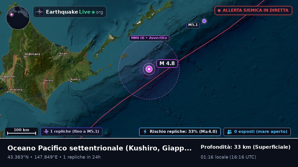 Oceano Pacifico settentrionale (Giappone)