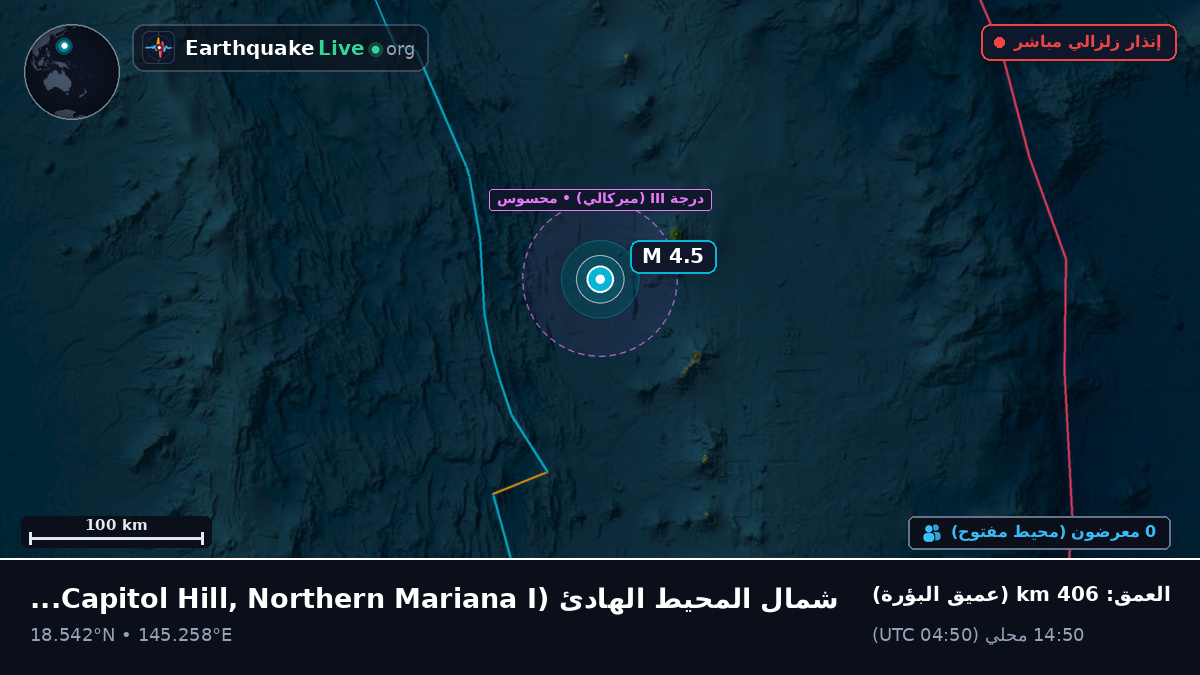 شمال المحيط الهادئ (Northern Mariana Islands)