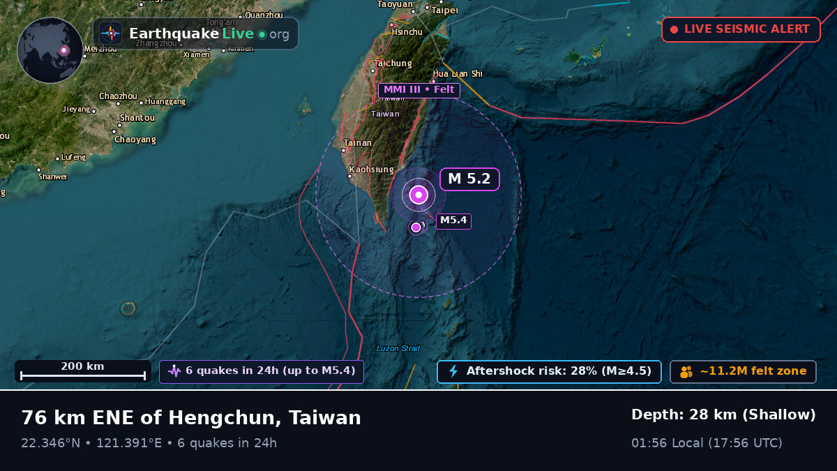 Off the coast of Taitung, Taiwan