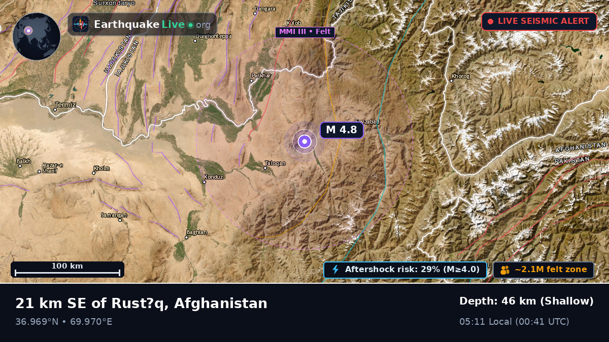 Takhar, Afghanistan