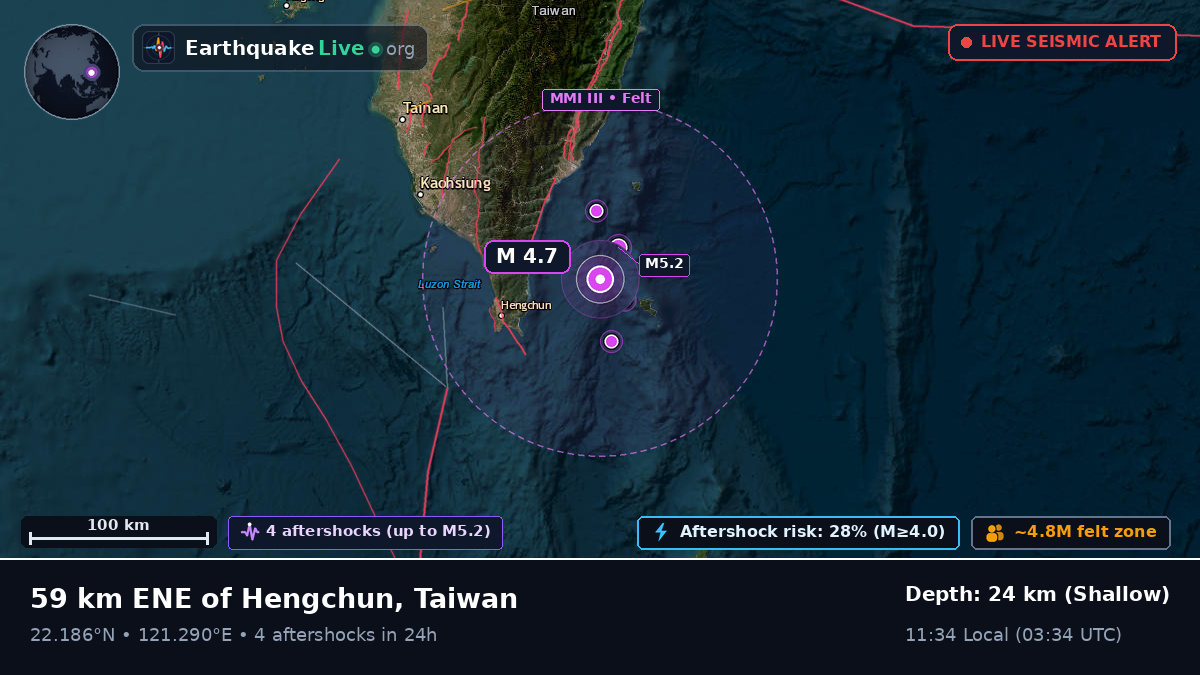 Off the coast of Taitung, Taiwan