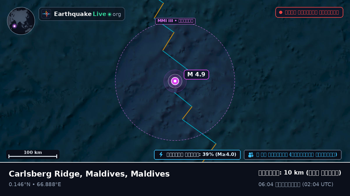 ভারত মহাসাগর (Maldives)