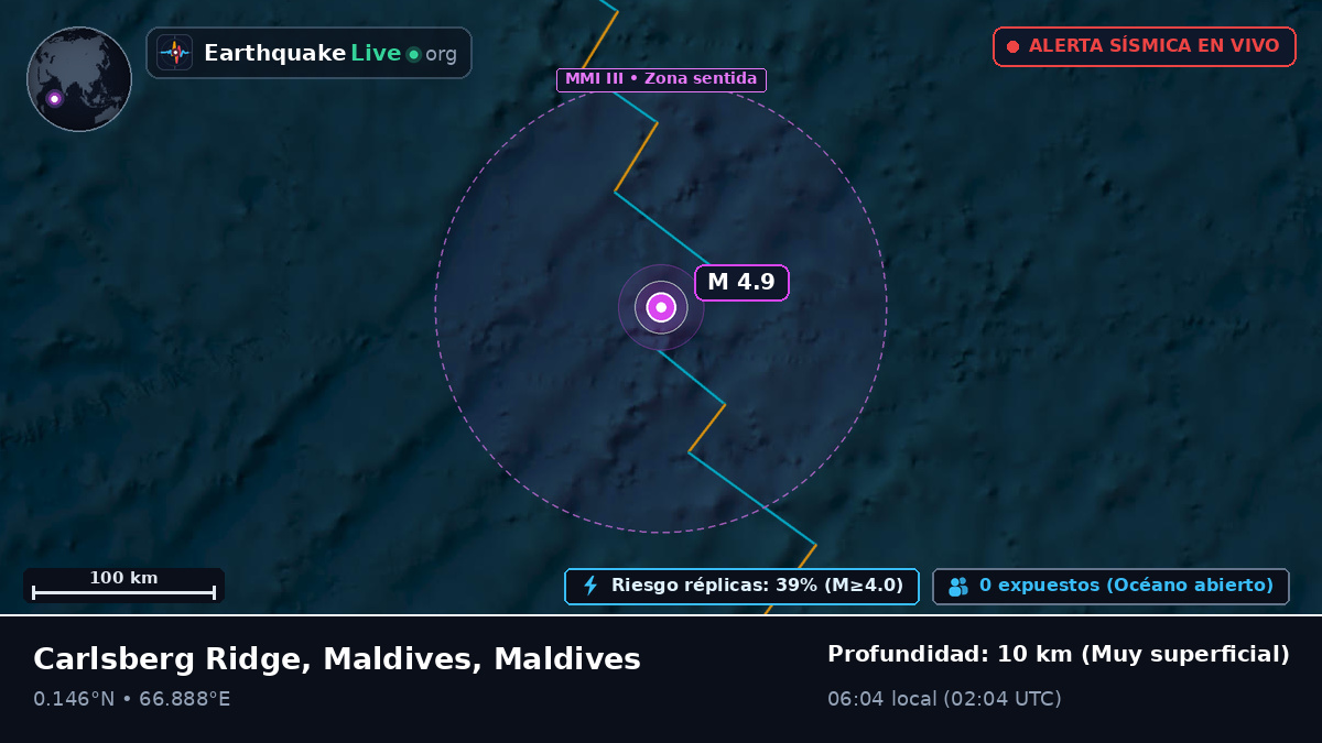 Océano Índico (Maldives)