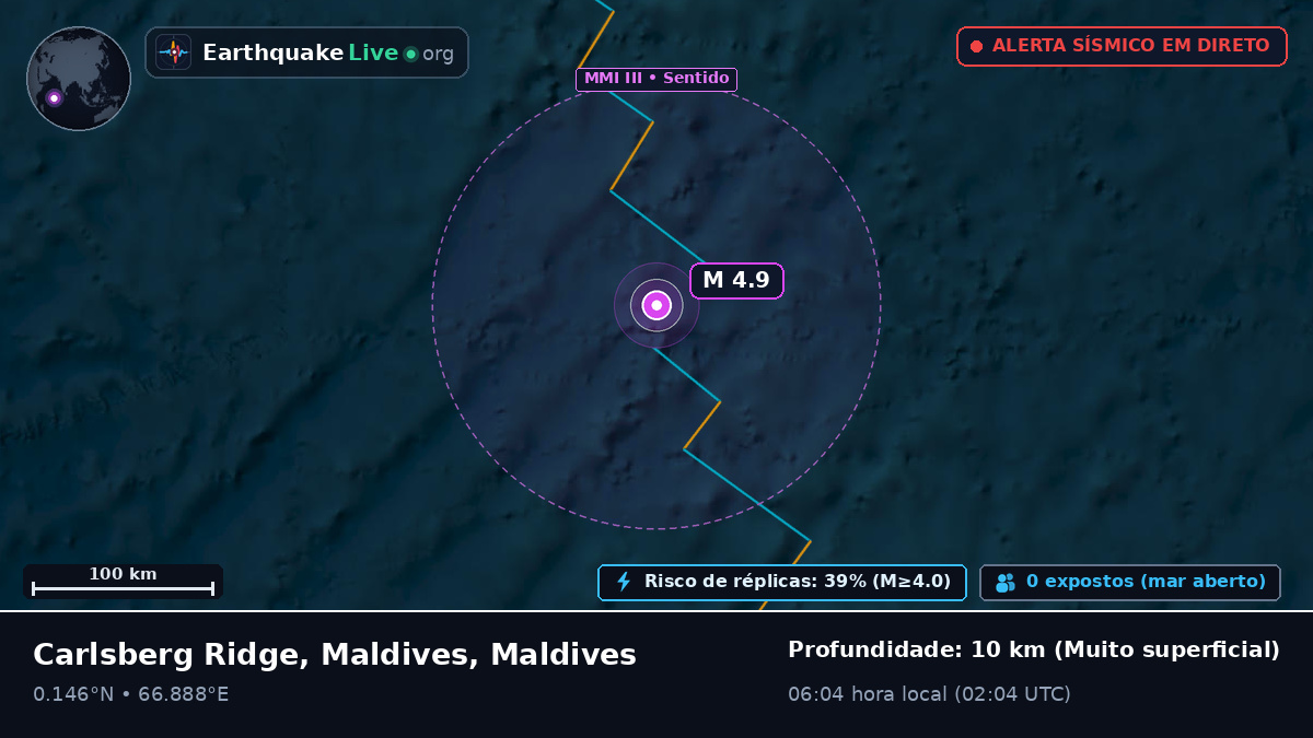 Oceano Índico (Maldives)