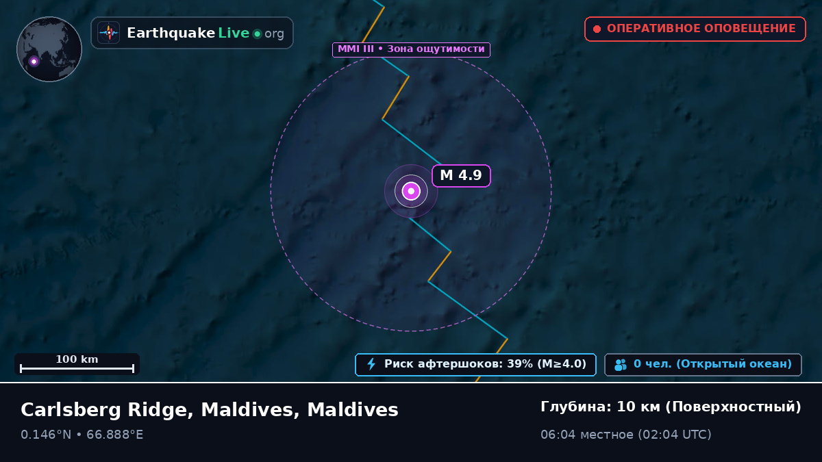 Индийский океан (Maldives)