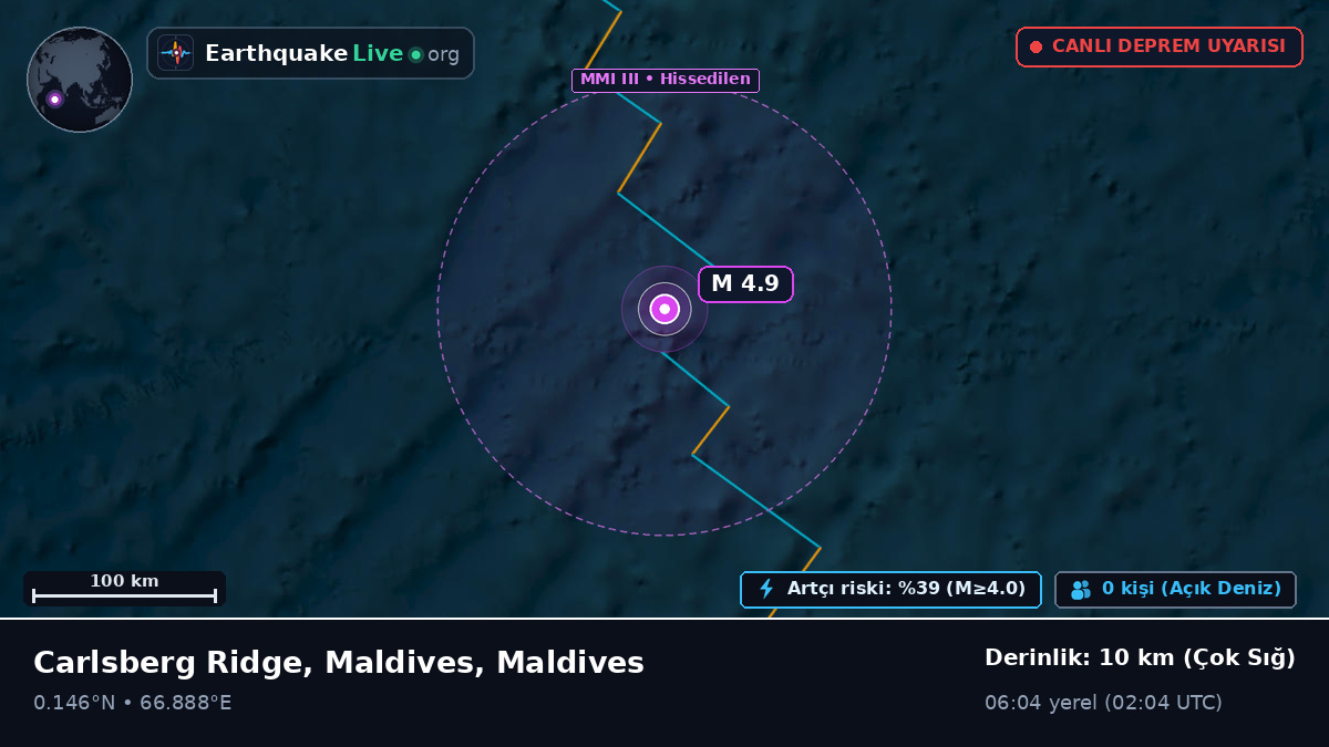 Hint Okyanusu (Maldives)