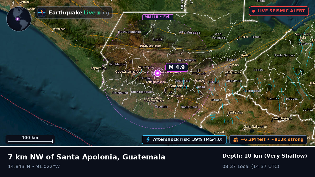 Quezaltenango, Guatemala