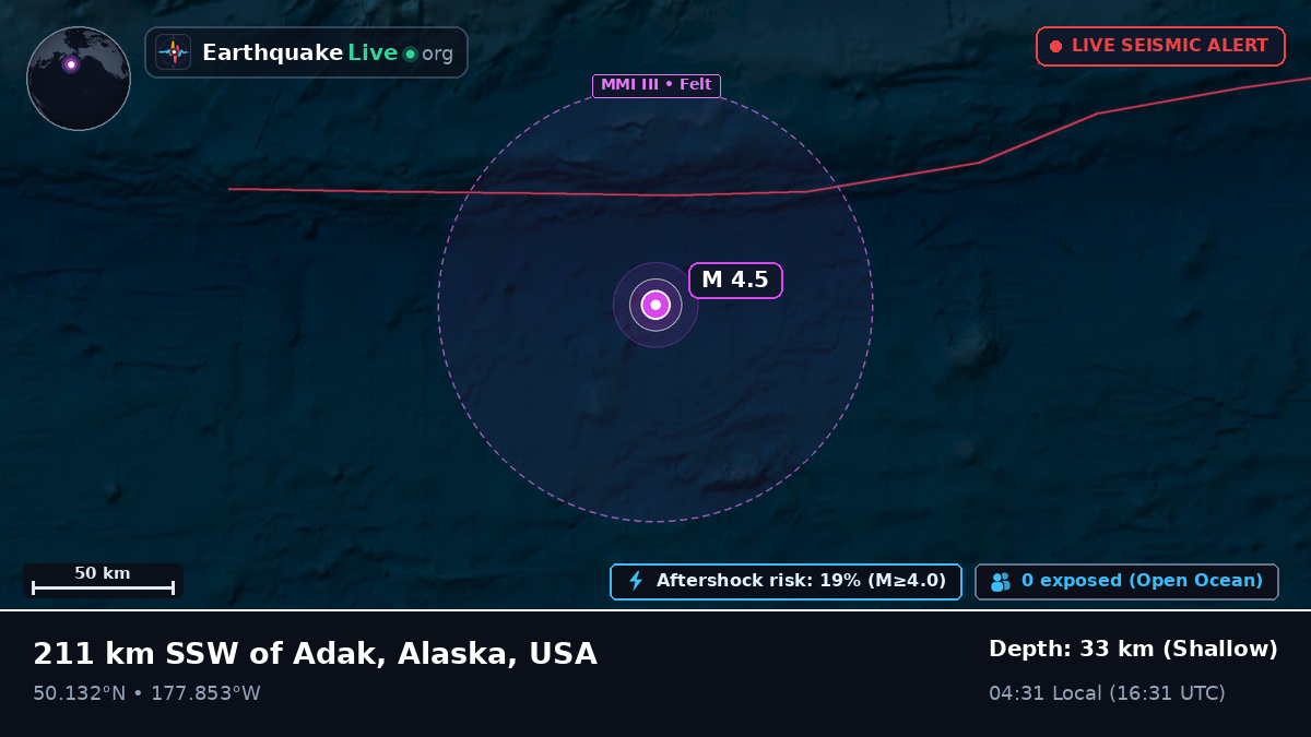 North Pacific Ocean (USA)