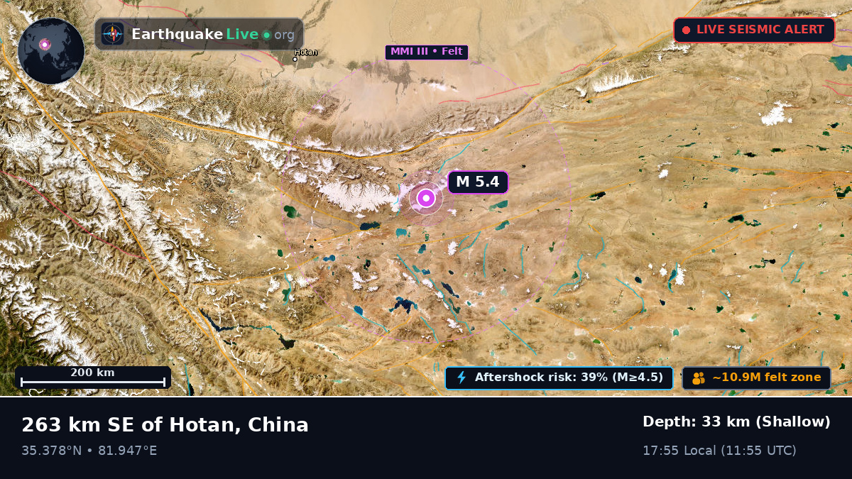 Xinjiang Uygur, China