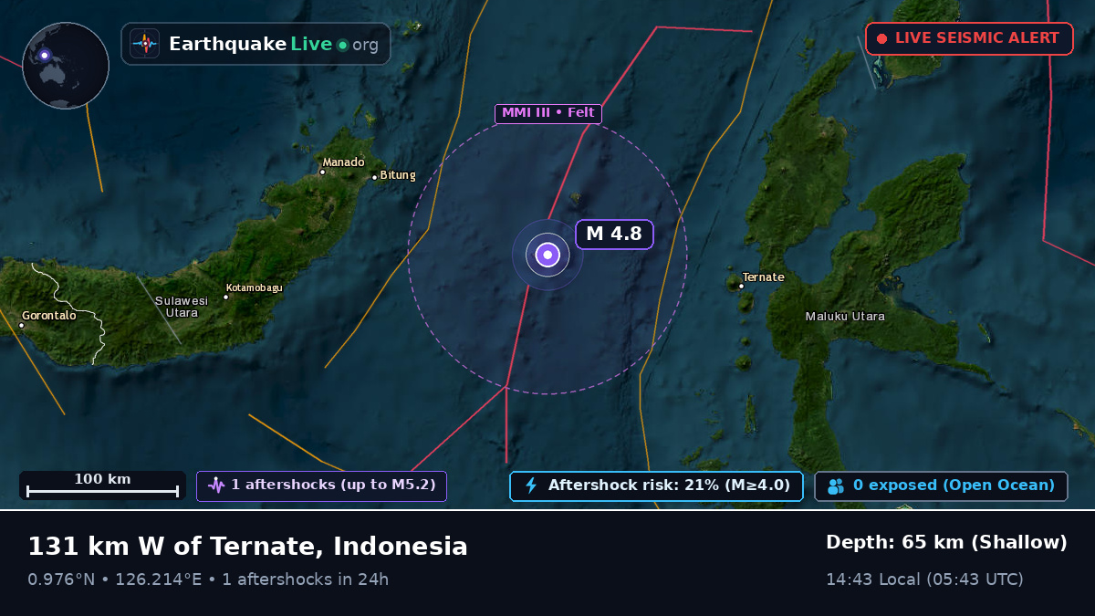 Molucca Sea (Indonesia)