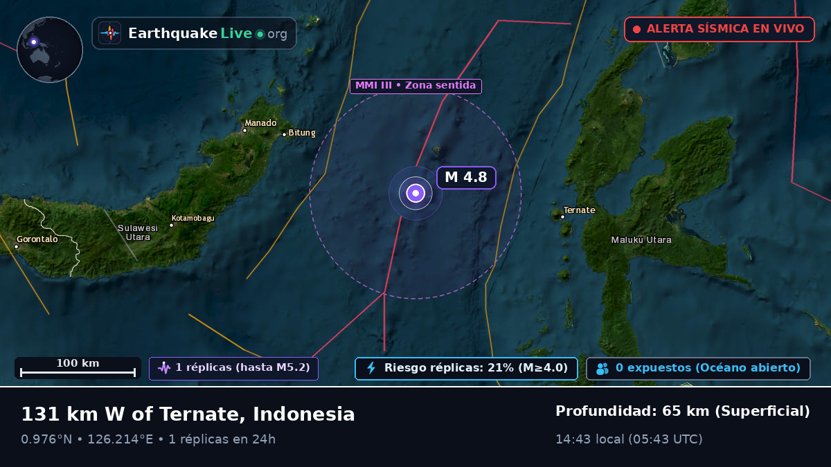 Mar de Molucas (Indonesia)