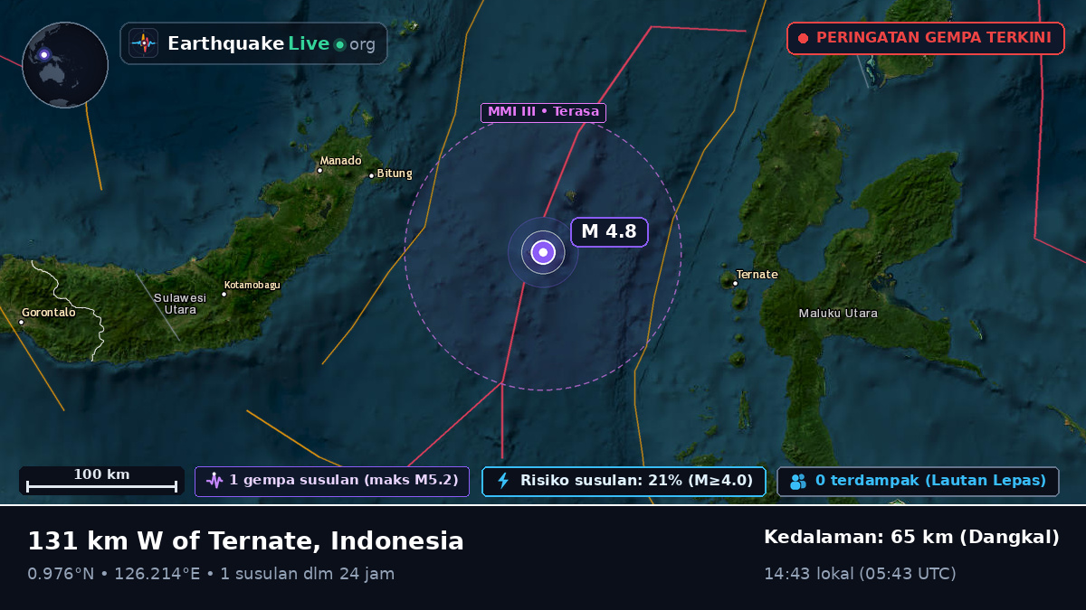 Laut Maluku (Indonesia)