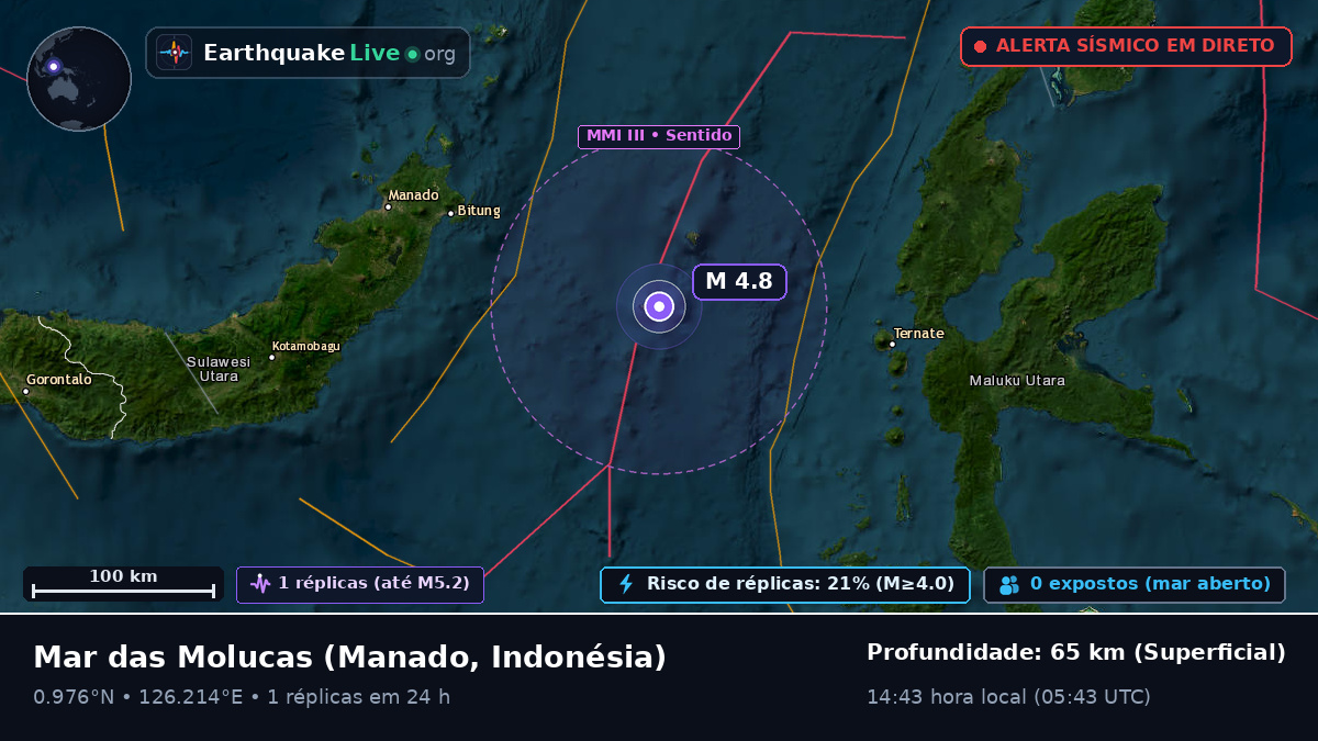 Mar das Molucas (Indonésia)