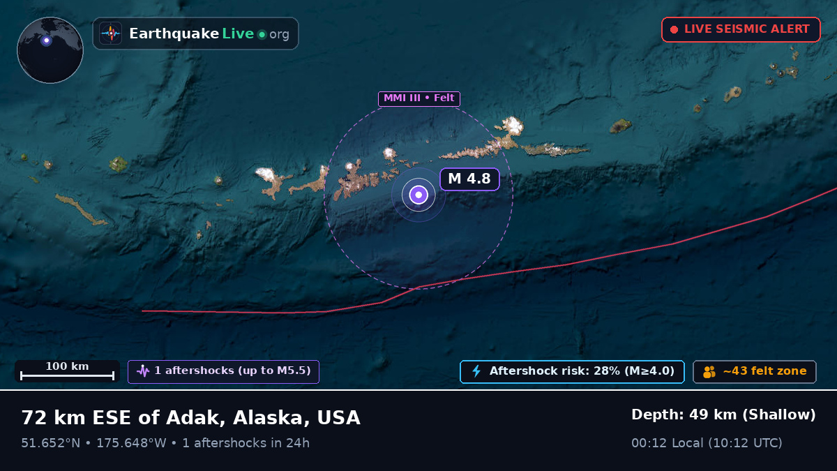 Aleutian Islands (USA)