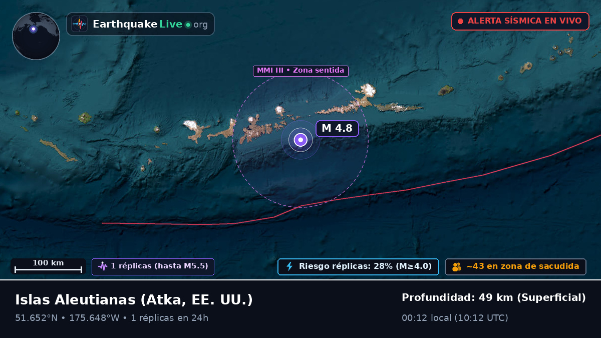 Islas Aleutianas (EE. UU.)