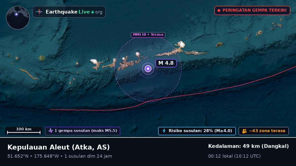 Kepulauan Aleut (AS)