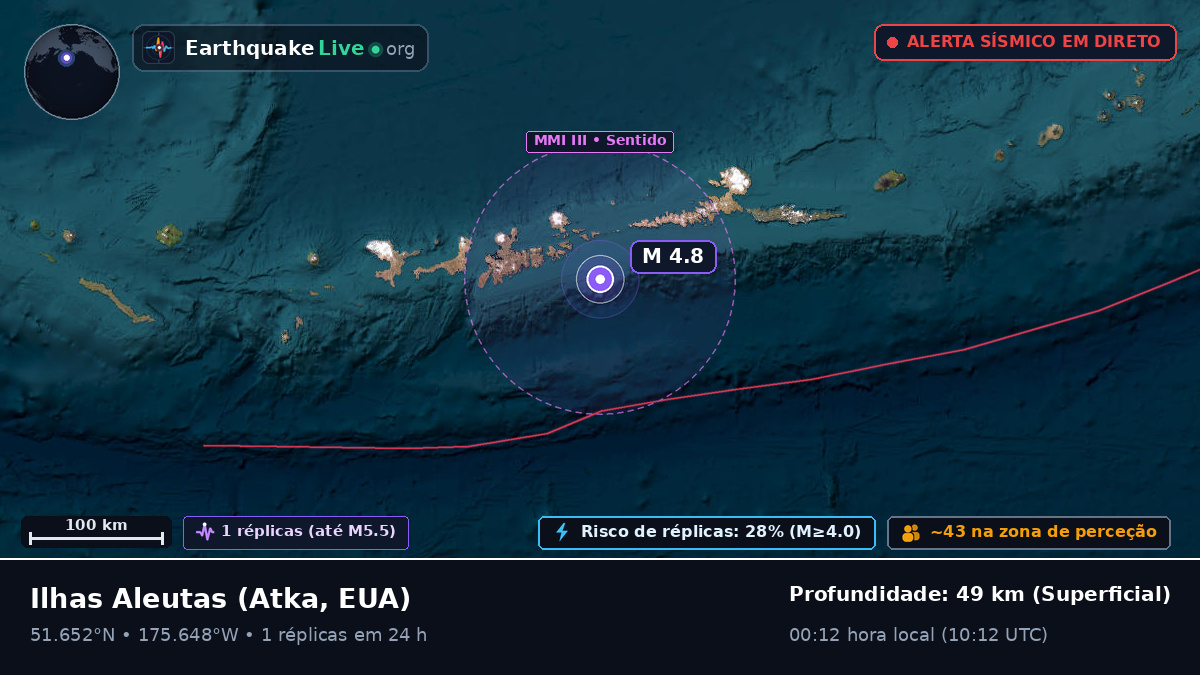 Ilhas Aleutas (EUA)
