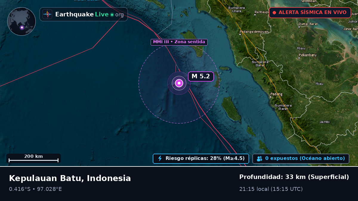 Océano Índico (Indonesia)