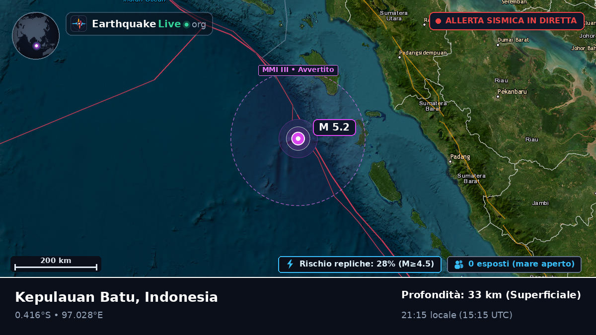 Oceano Indiano (Indonesia)