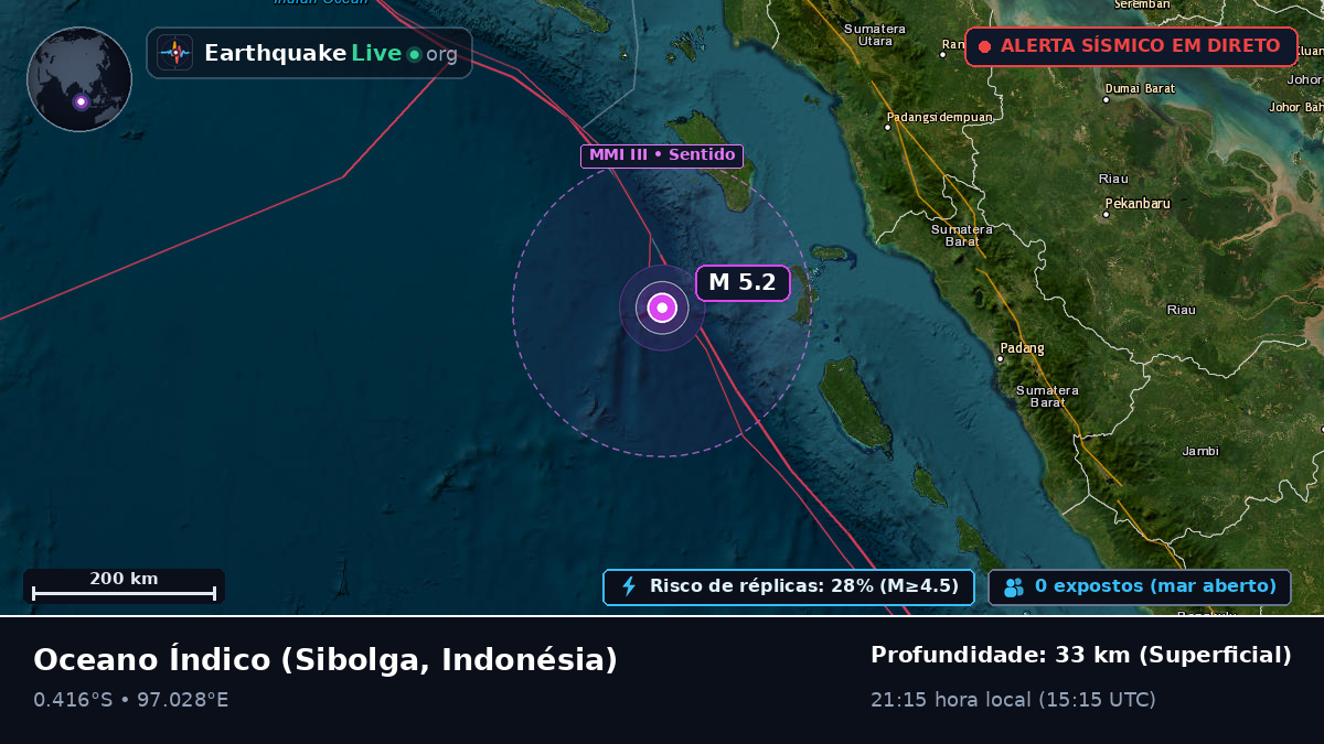 Oceano Índico (Indonésia)