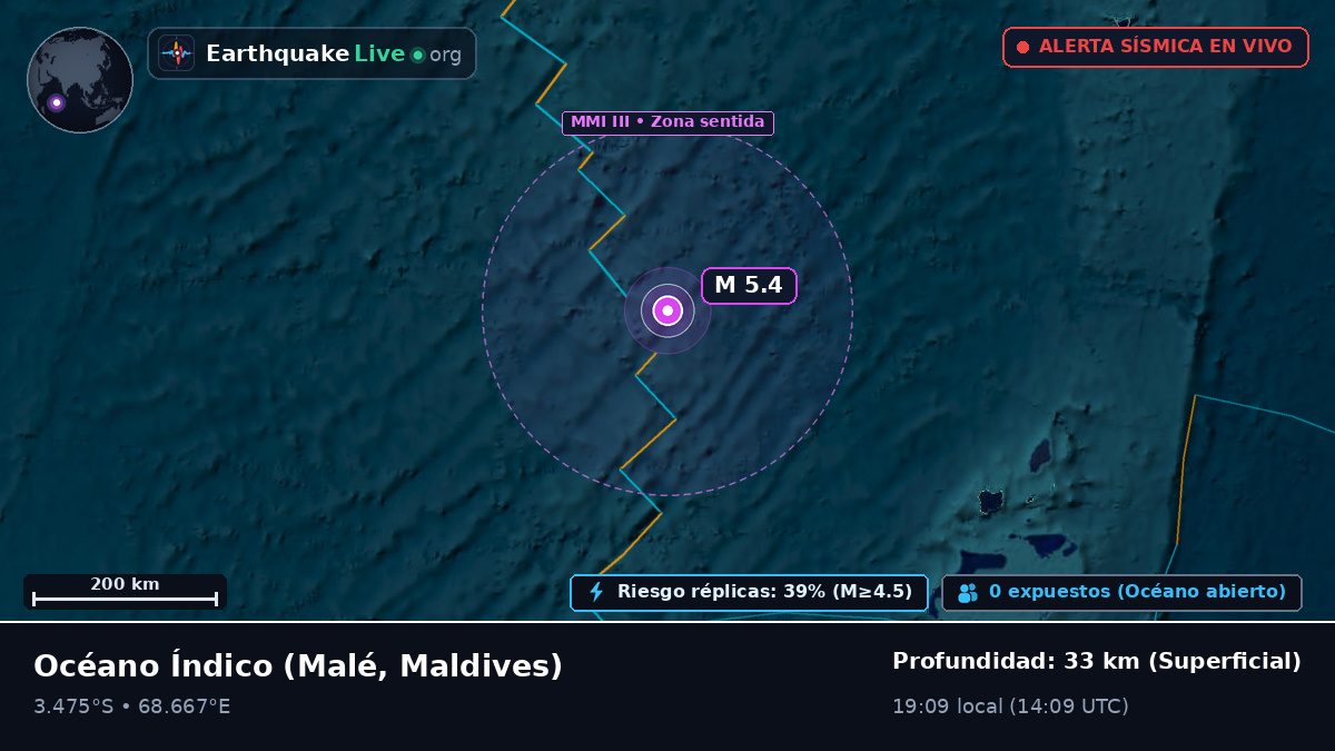 Océano Índico (Maldives)