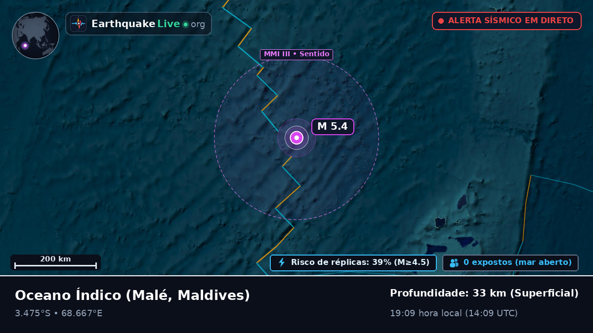 Oceano Índico (Maldives)