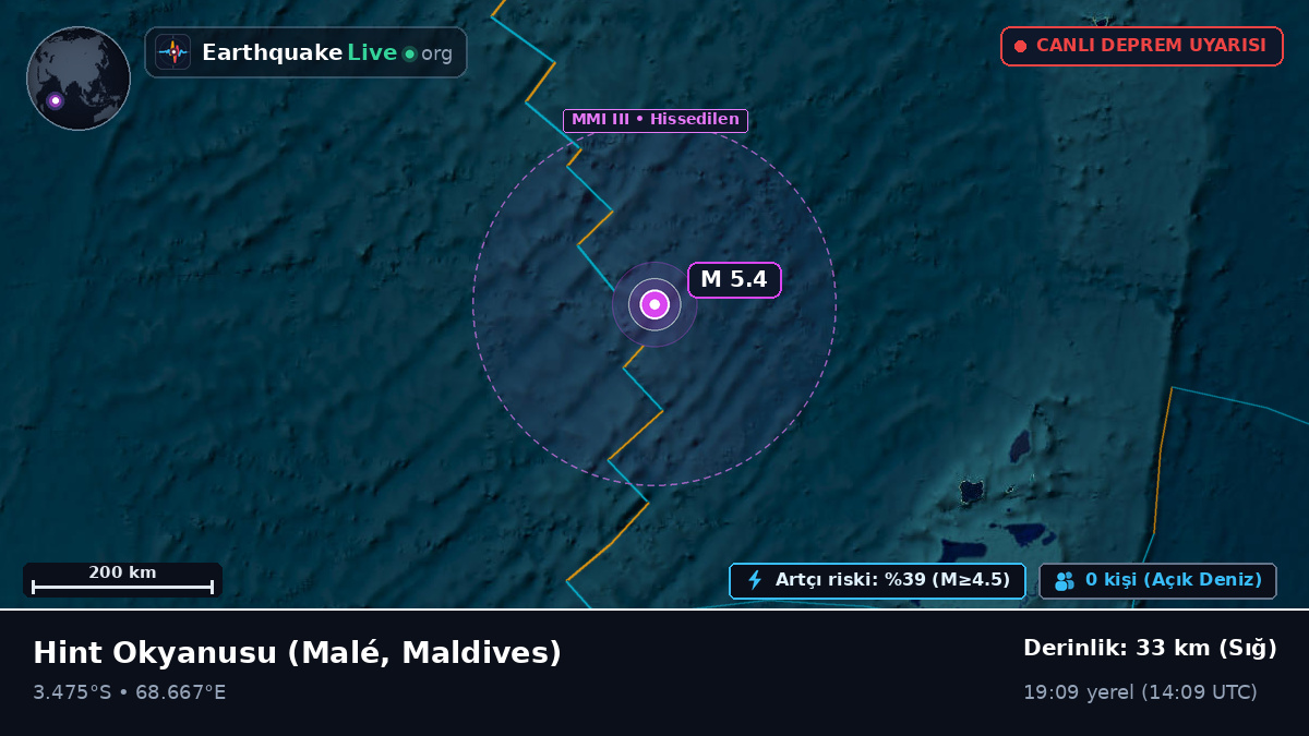Hint Okyanusu (Maldives)