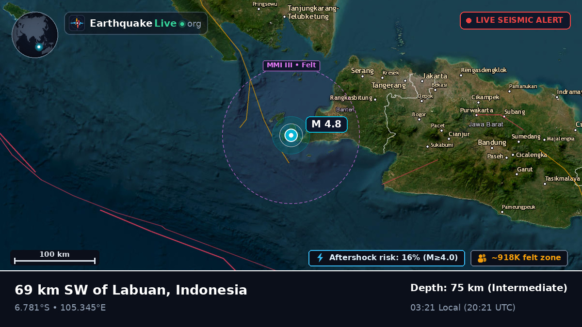 Off the coast of Serang, Indonesia