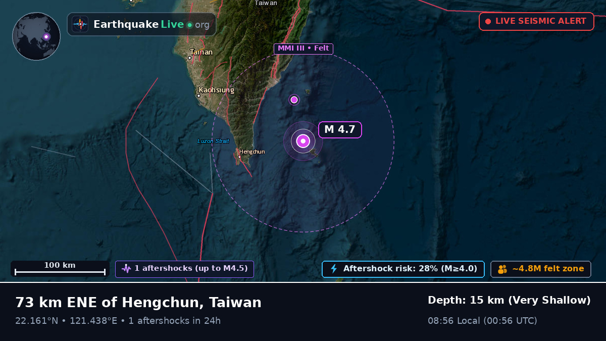 Off the coast of Taitung, Taiwan
