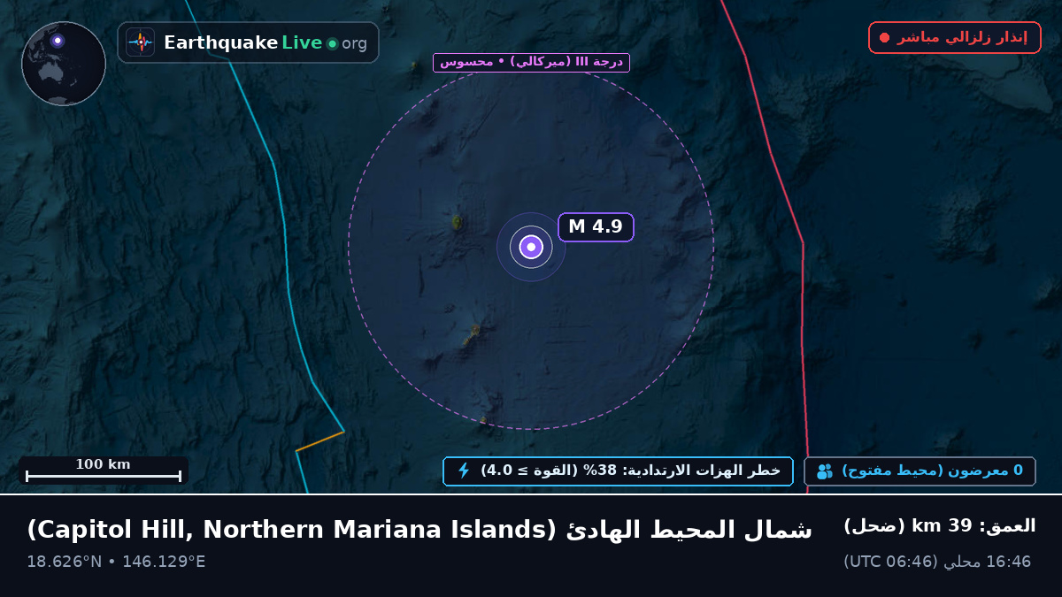 شمال المحيط الهادئ (Northern Mariana Islands)