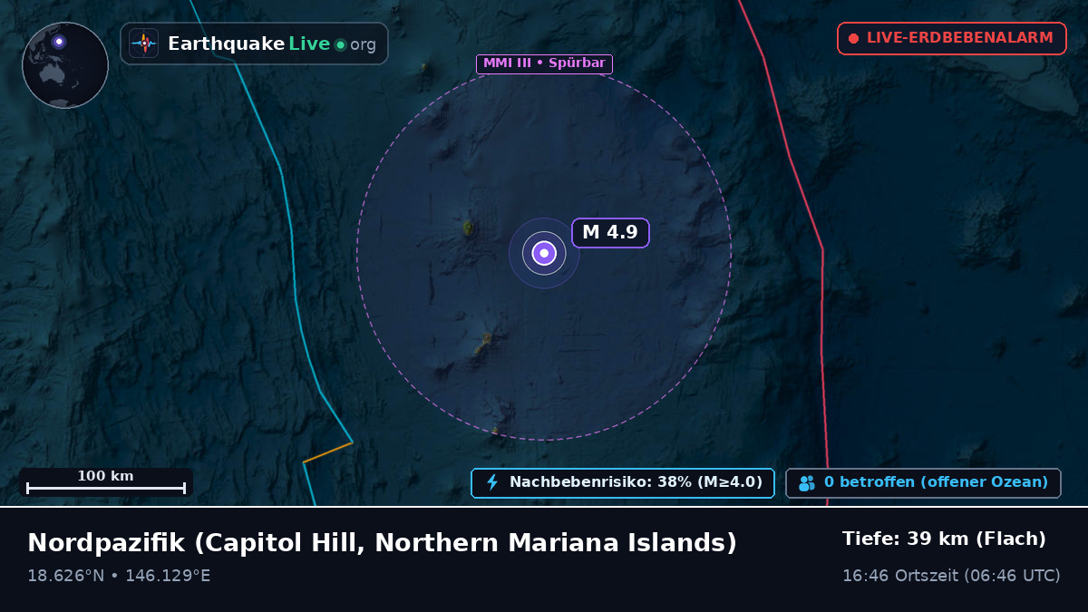 Nordpazifik (Northern Mariana Islands)
