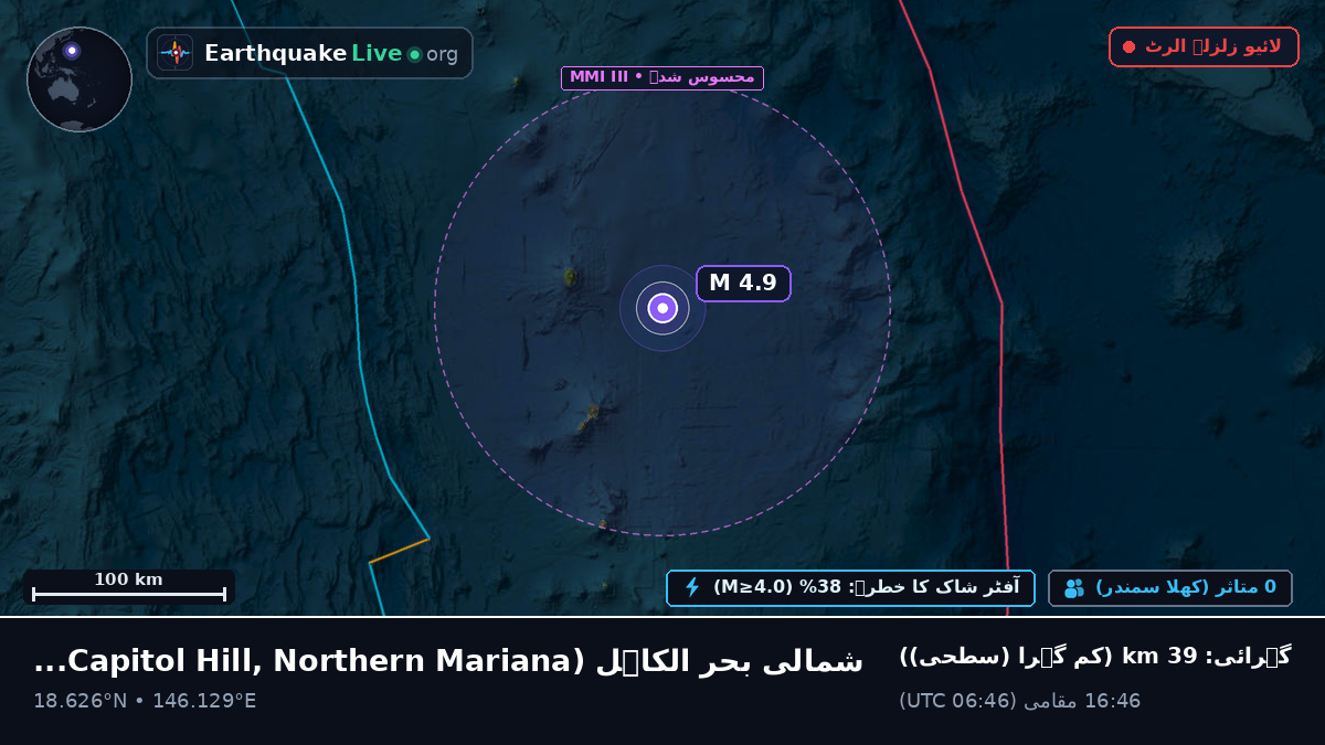 شمالی بحر الکاہل (Northern Mariana Islands)