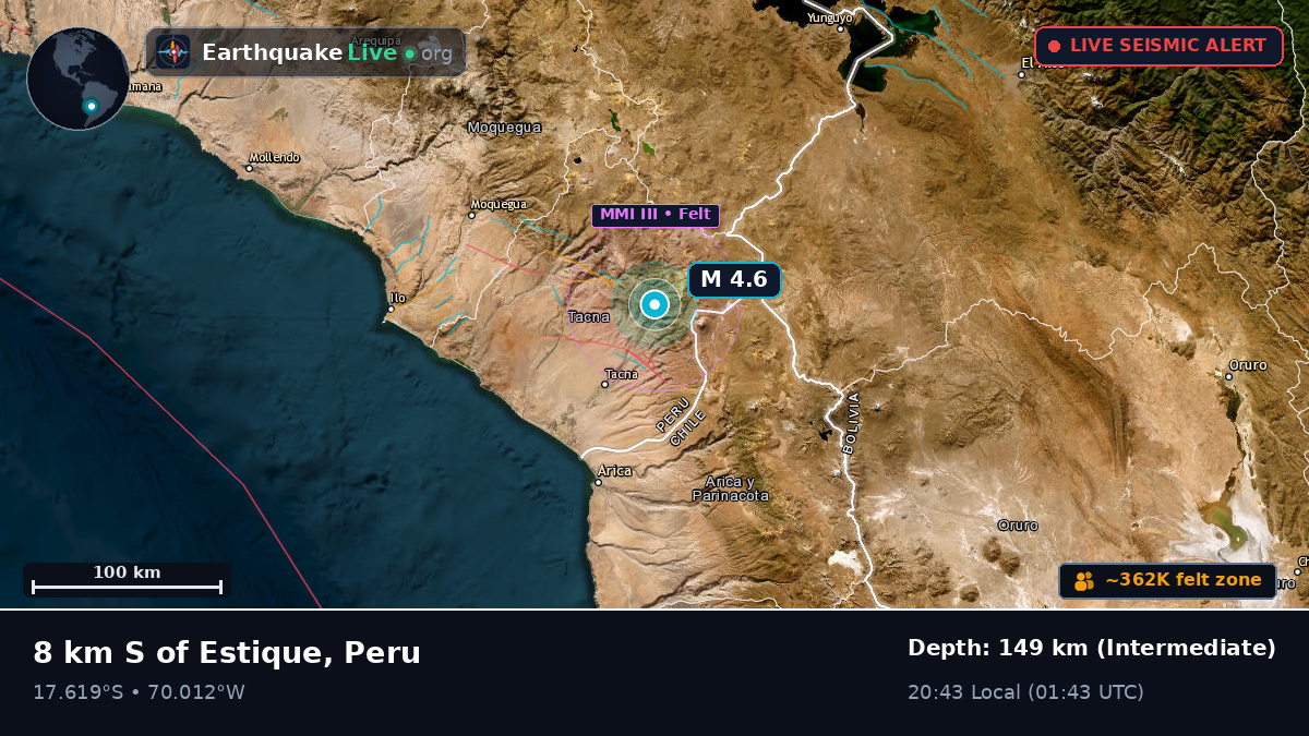 Tacna, Peru