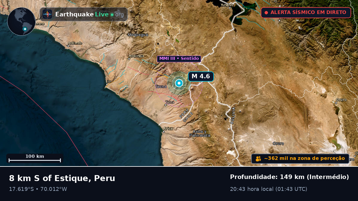 Tacna, Peru