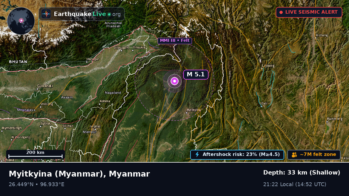 Kachin, Myanmar