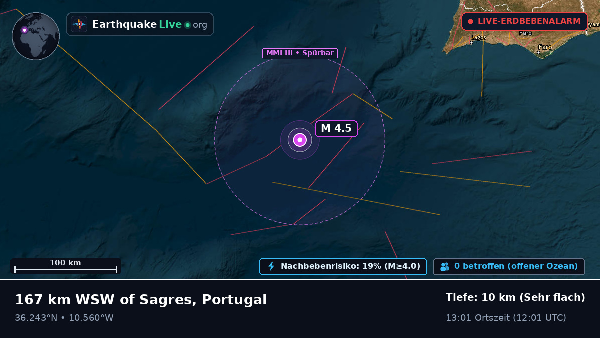 Nordatlantik (Portugal)