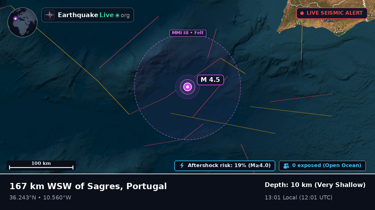 North Atlantic Ocean (Portugal)