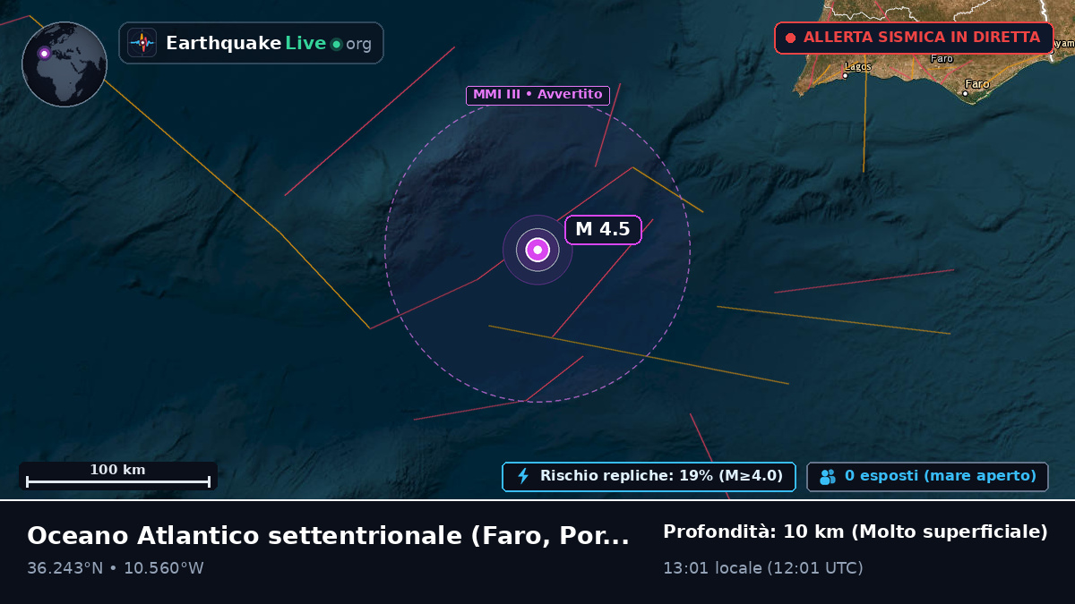 Oceano Atlantico settentrionale (Portogallo)