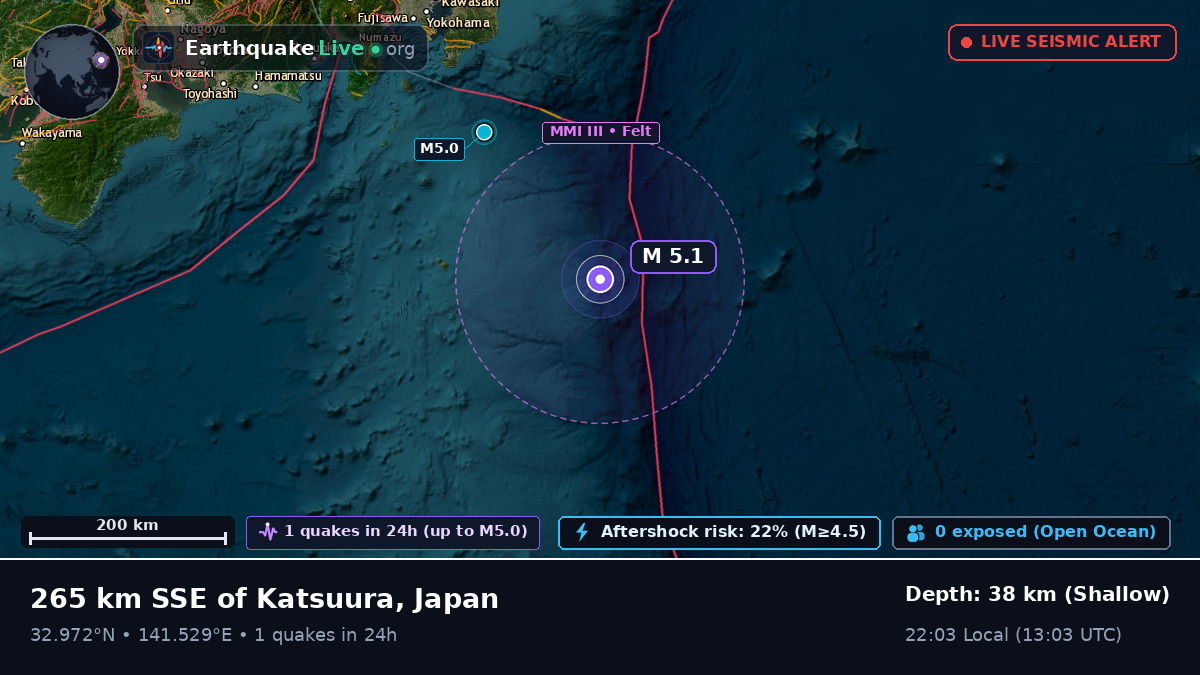 North Pacific Ocean (Japan)
