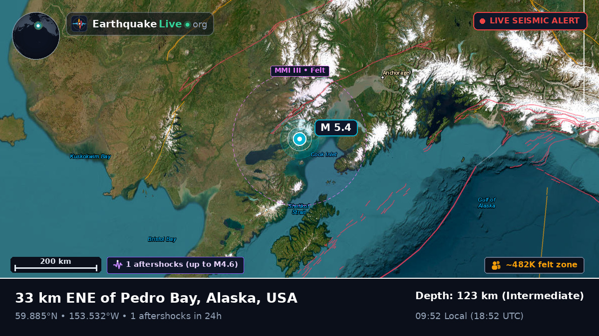 Alaska, USA
