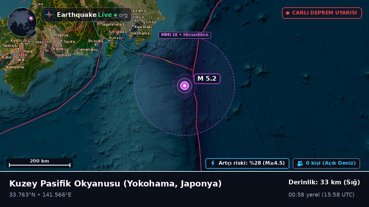 Kuzey Pasifik Okyanusu (Japonya)