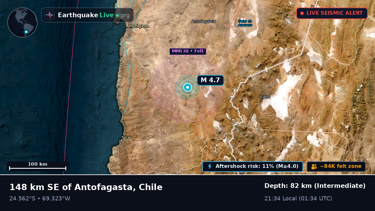 Antofagasta, Chile