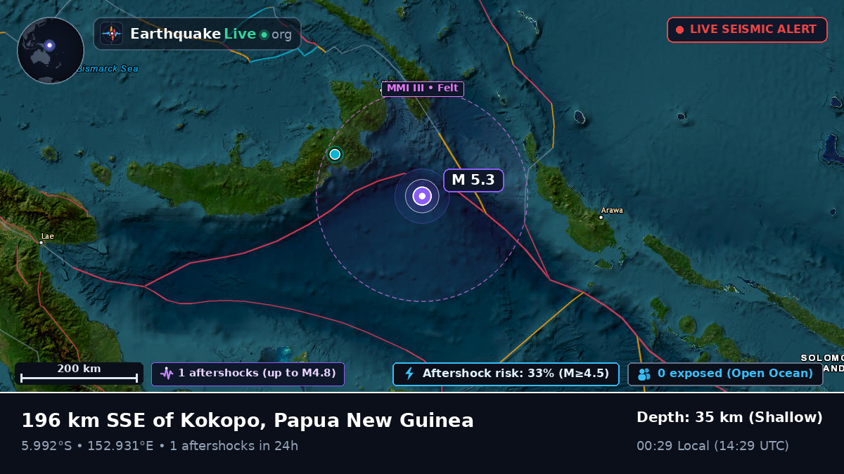 Solomon Sea (Papua New Guinea)