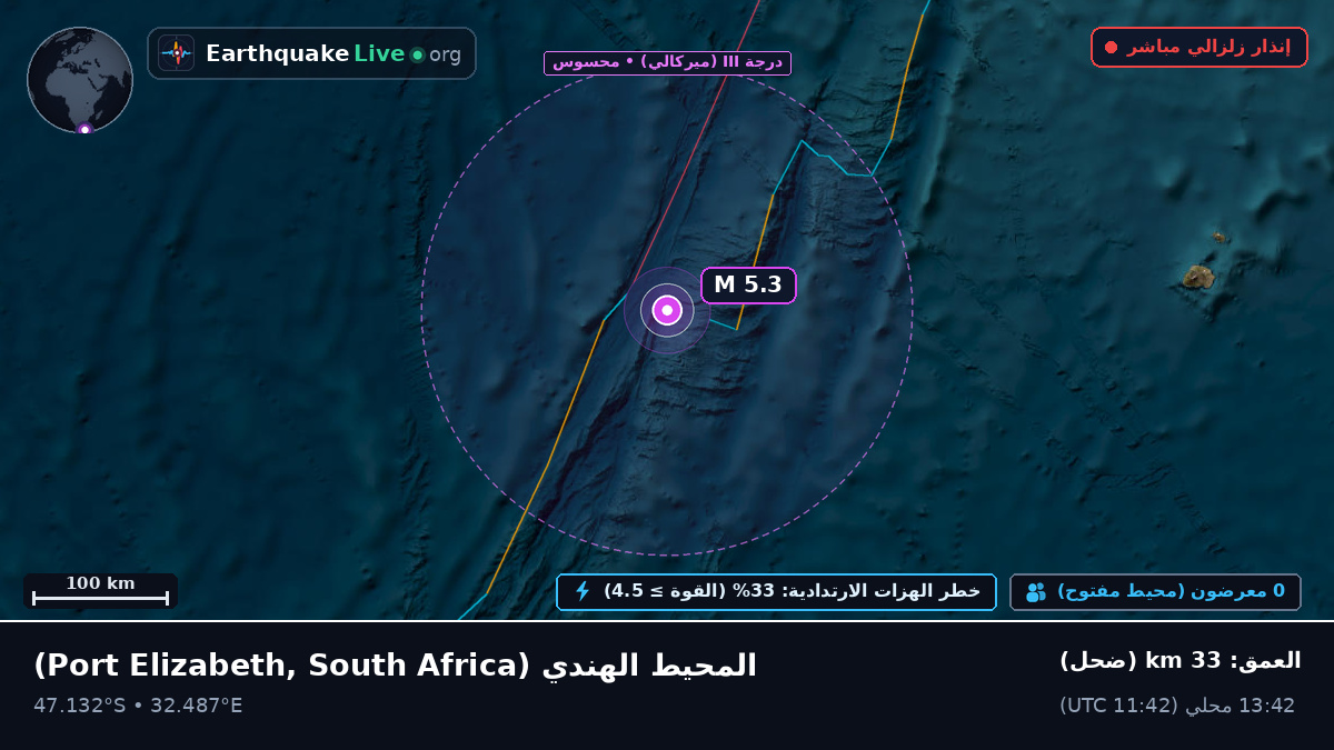 المحيط الهندي (South Africa)