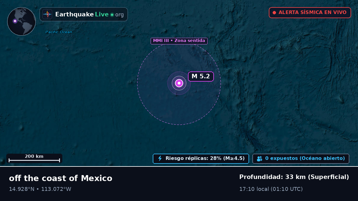 Océano Pacífico Norte (México)
