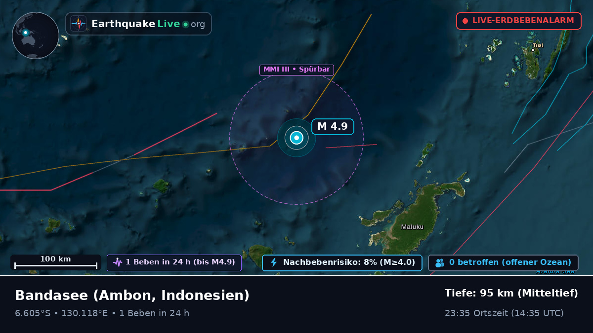 Bandasee (Indonesien)