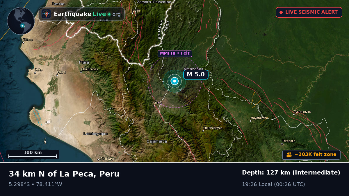 Amazonas, Peru