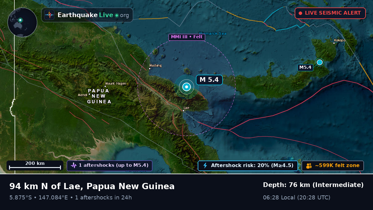 Morobe, Papua New Guinea