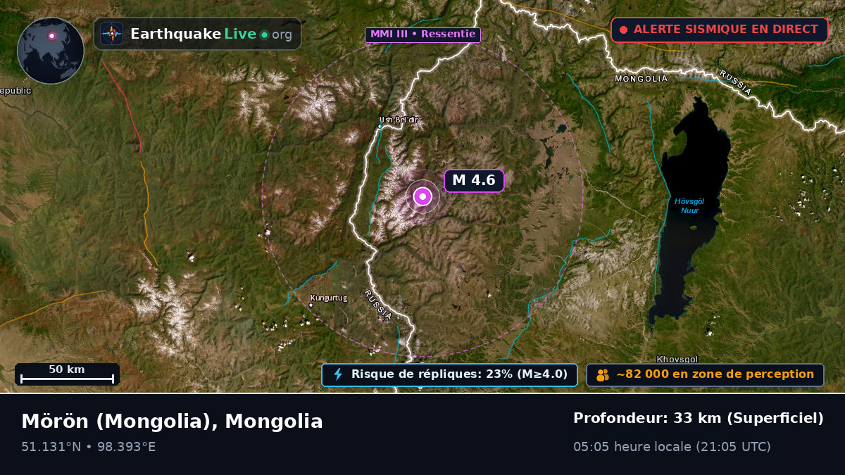Hövsgöl, Mongolia
